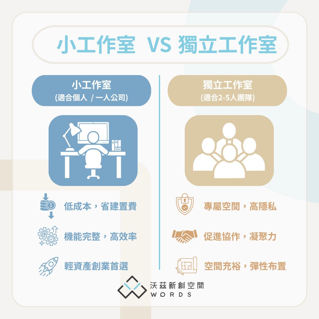 小工作室和獨立工作室的差別